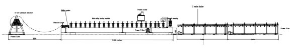 roof sheet forming machine