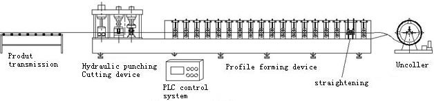 custom roll forming machine