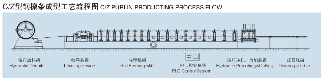 china automatic roll forming machine