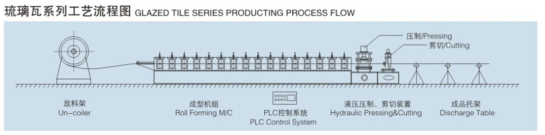 sheet making machine manufacturer