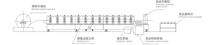C Purlin Roll Forming Machine Made in China   High Efficiency & Custom Design