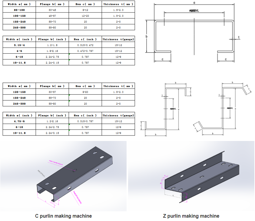 cheap shutter profile machine