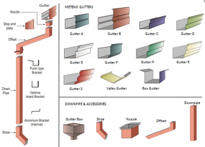 roof panel roll forming machine for sale manufacturers