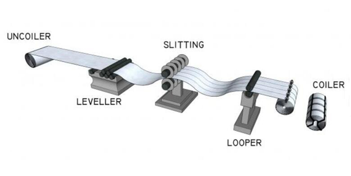 metal roll forming systems manufacturer