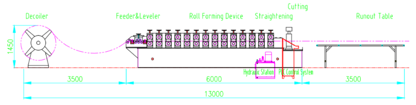ibr roof sheet making machine