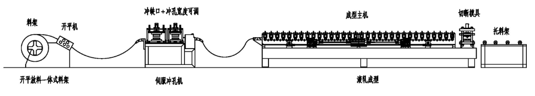 stud and track machine companies
